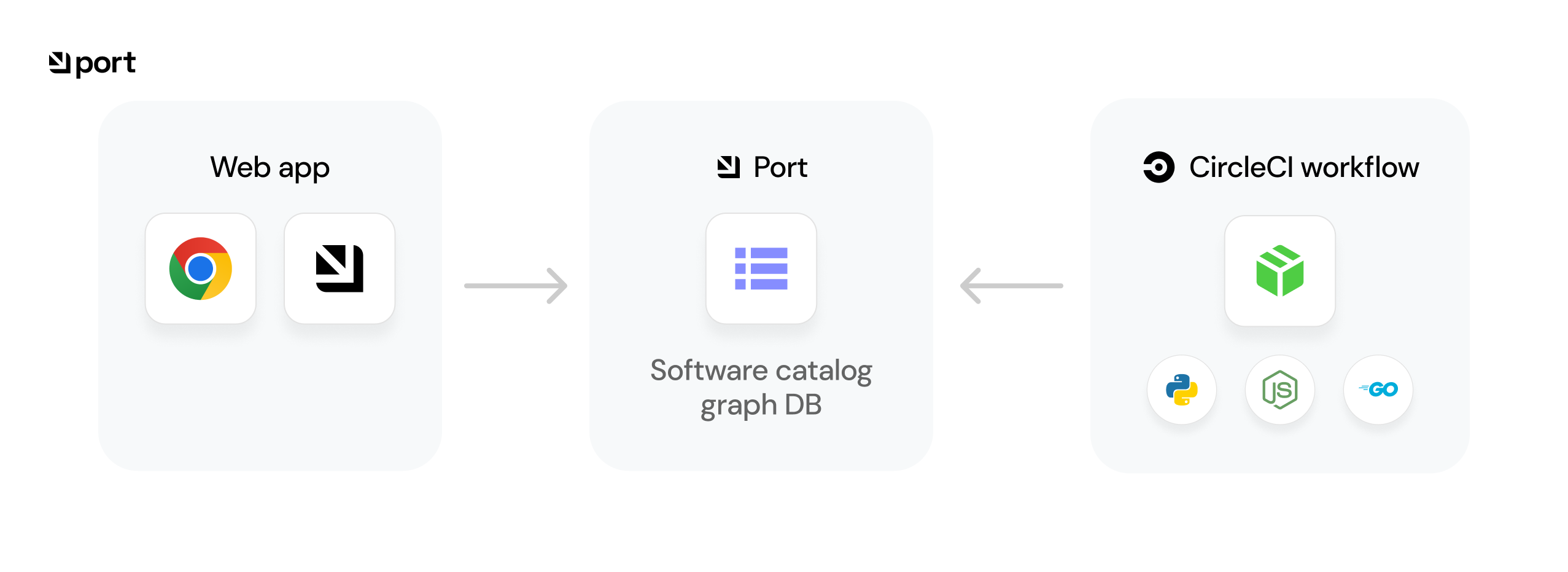 Github Illustration